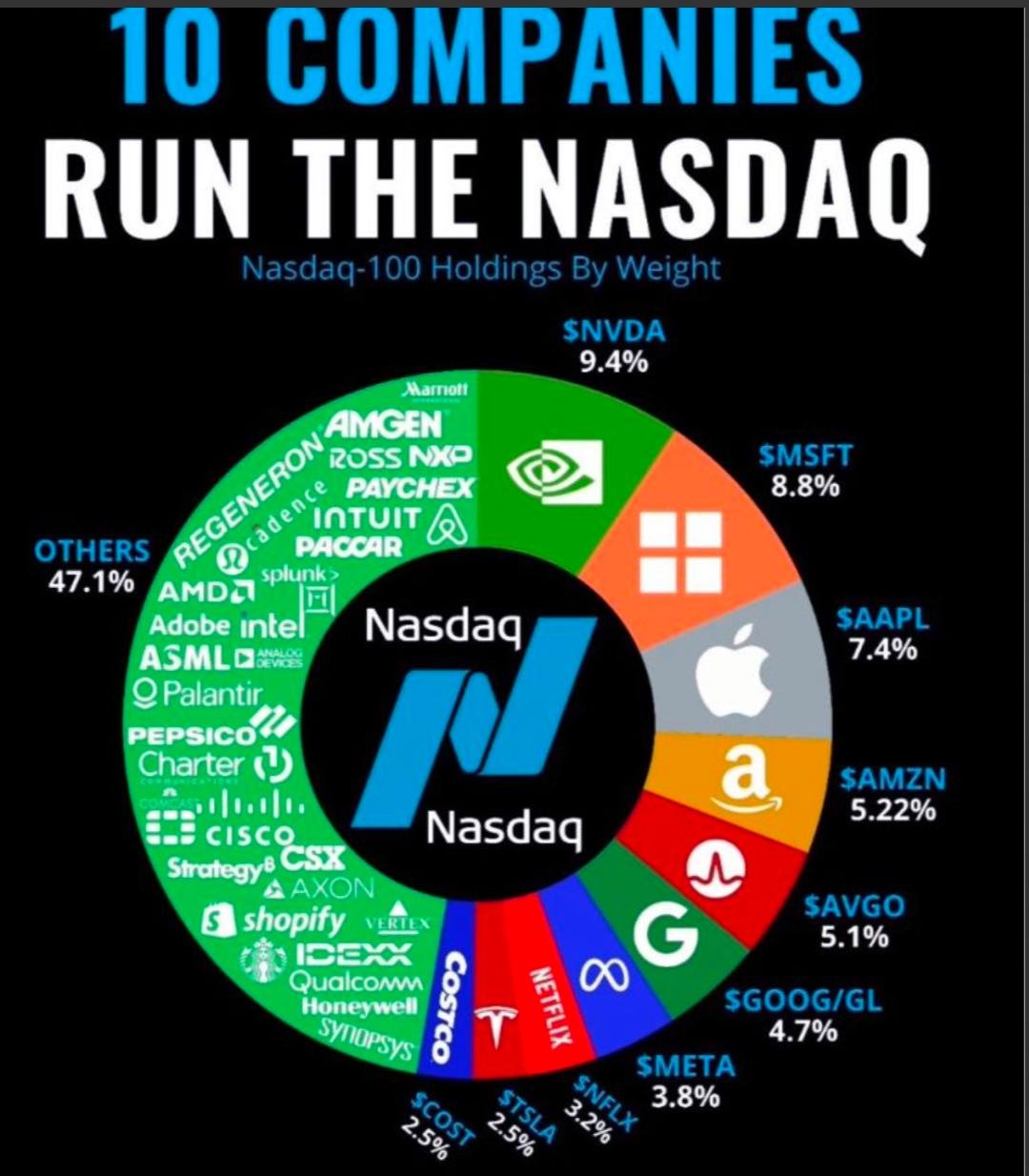 📰 NASDAQ: The World’s Leading Electronic Stock Market